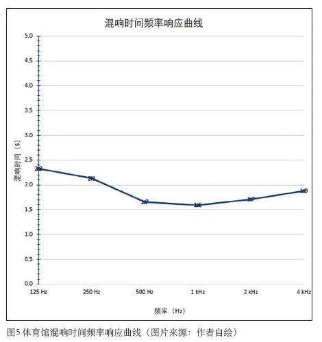3羞羞视频网址中心建筑声学设计
