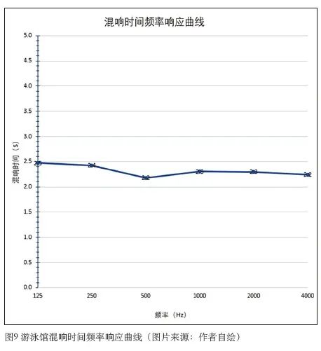 6羞羞视频网址中心建筑声学设计
