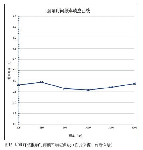 8羞羞视频网址中心建筑声学设计