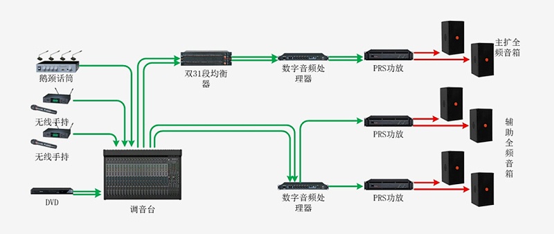 会议室羞羞视频在线播放系统有什么整体解决方案