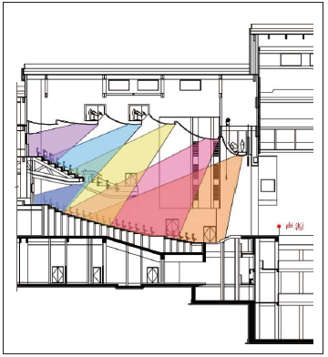 9宝鸡大男女羞羞网站主剧场建筑声学设计