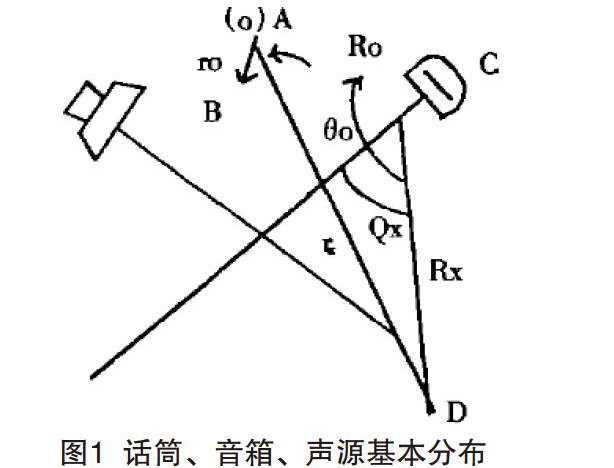 抑制剧场羞羞视频在线播放系统声啸及纠正方法