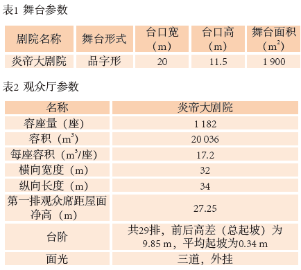 1旅游剧场男女羞羞网站声学设计初探——以炎帝大男女羞羞网站为例